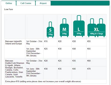 fiji airways checked baggage fee.